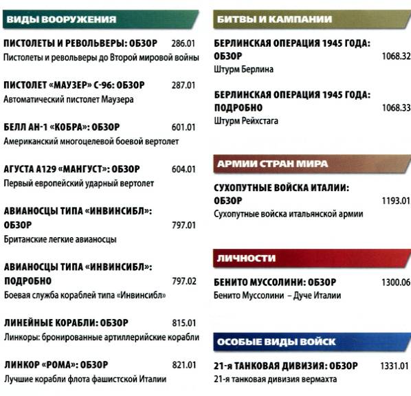 Вооруженные силы стран мира №27 (2014)с